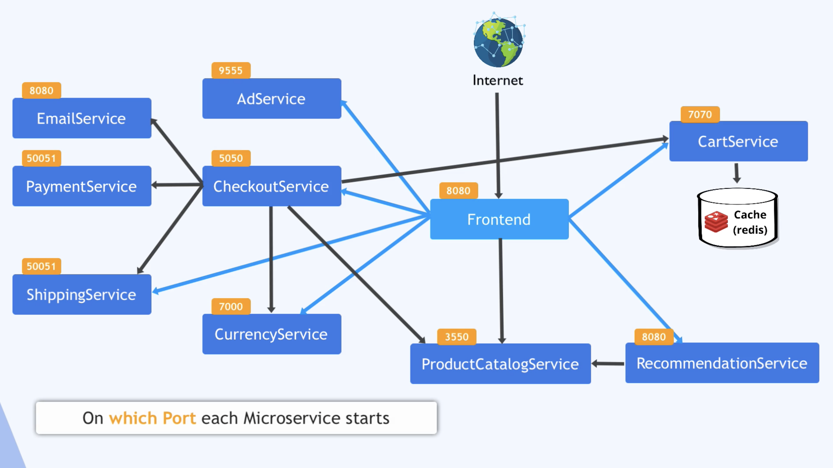 connection graph