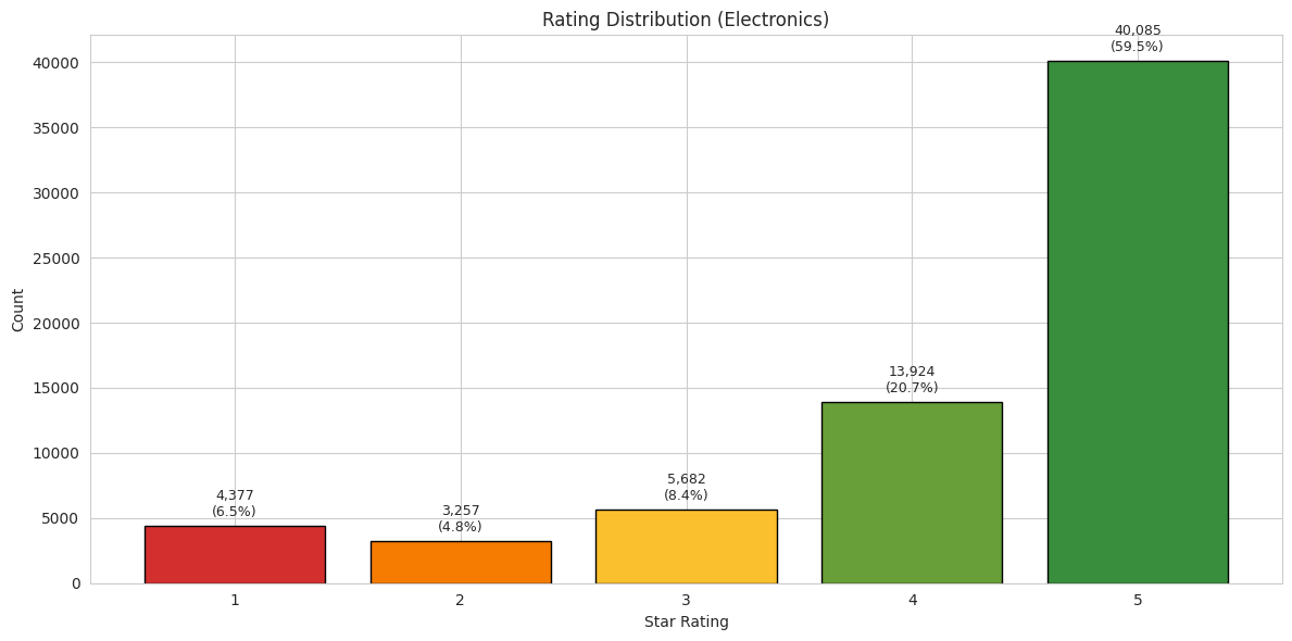 Amazon Product Insights