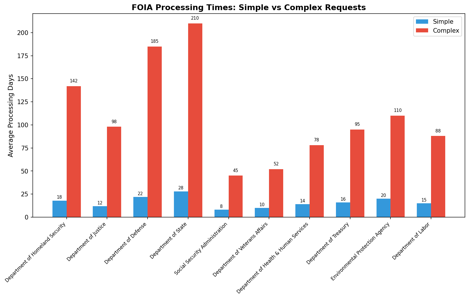 FOIA Processing