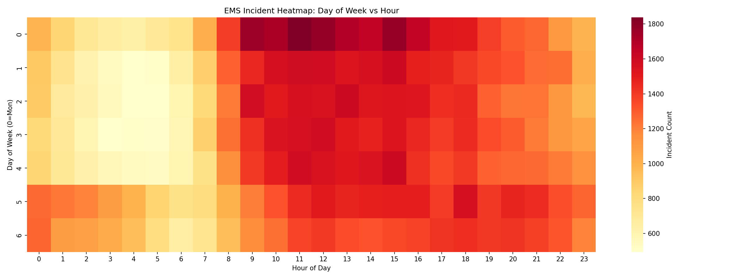 911 Demand Heatmap