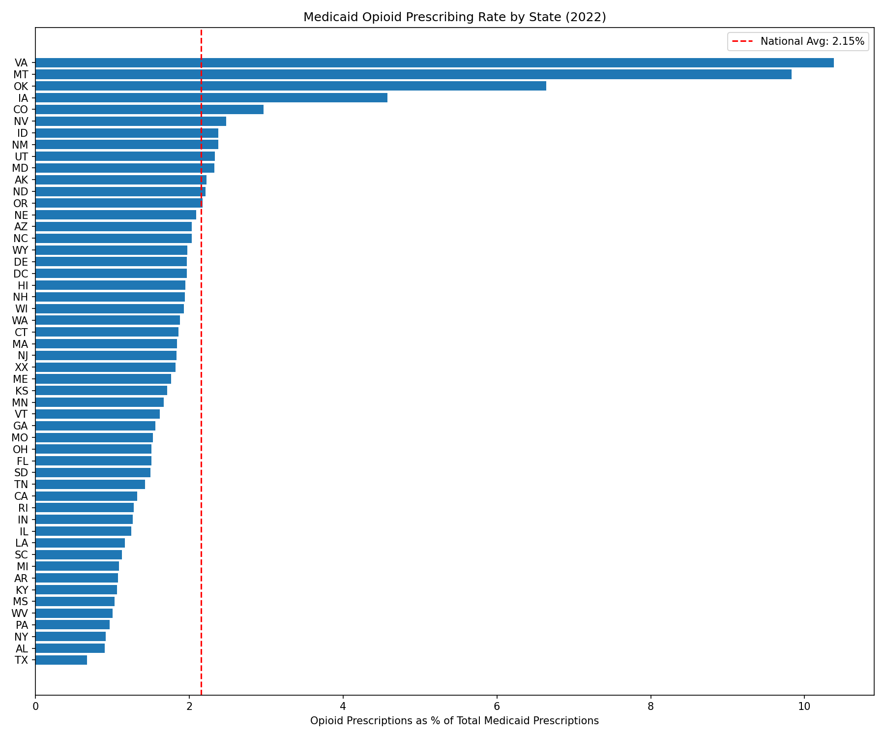 Opioid Rate by State