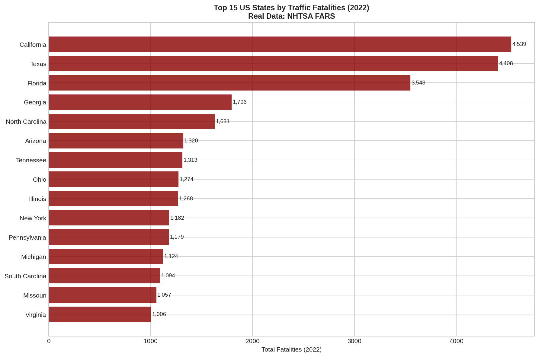 NHTSA Heatmap