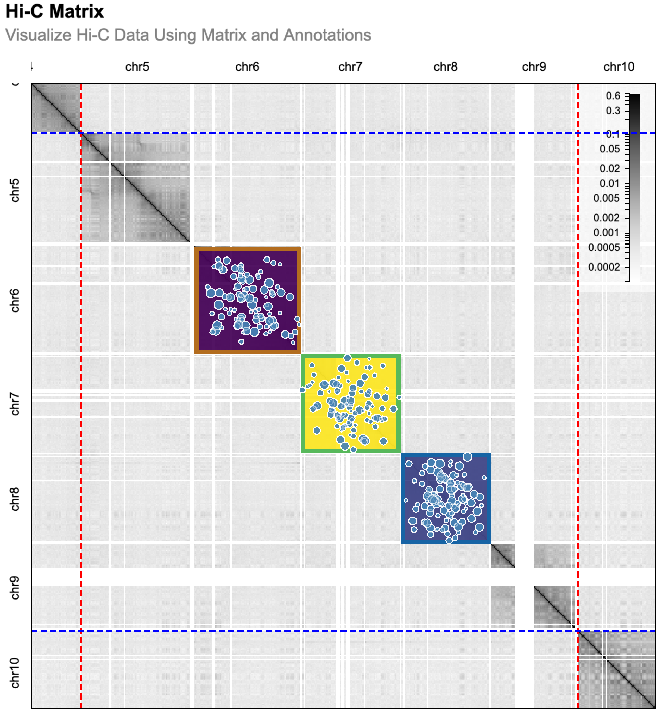 Matrix with Annotations