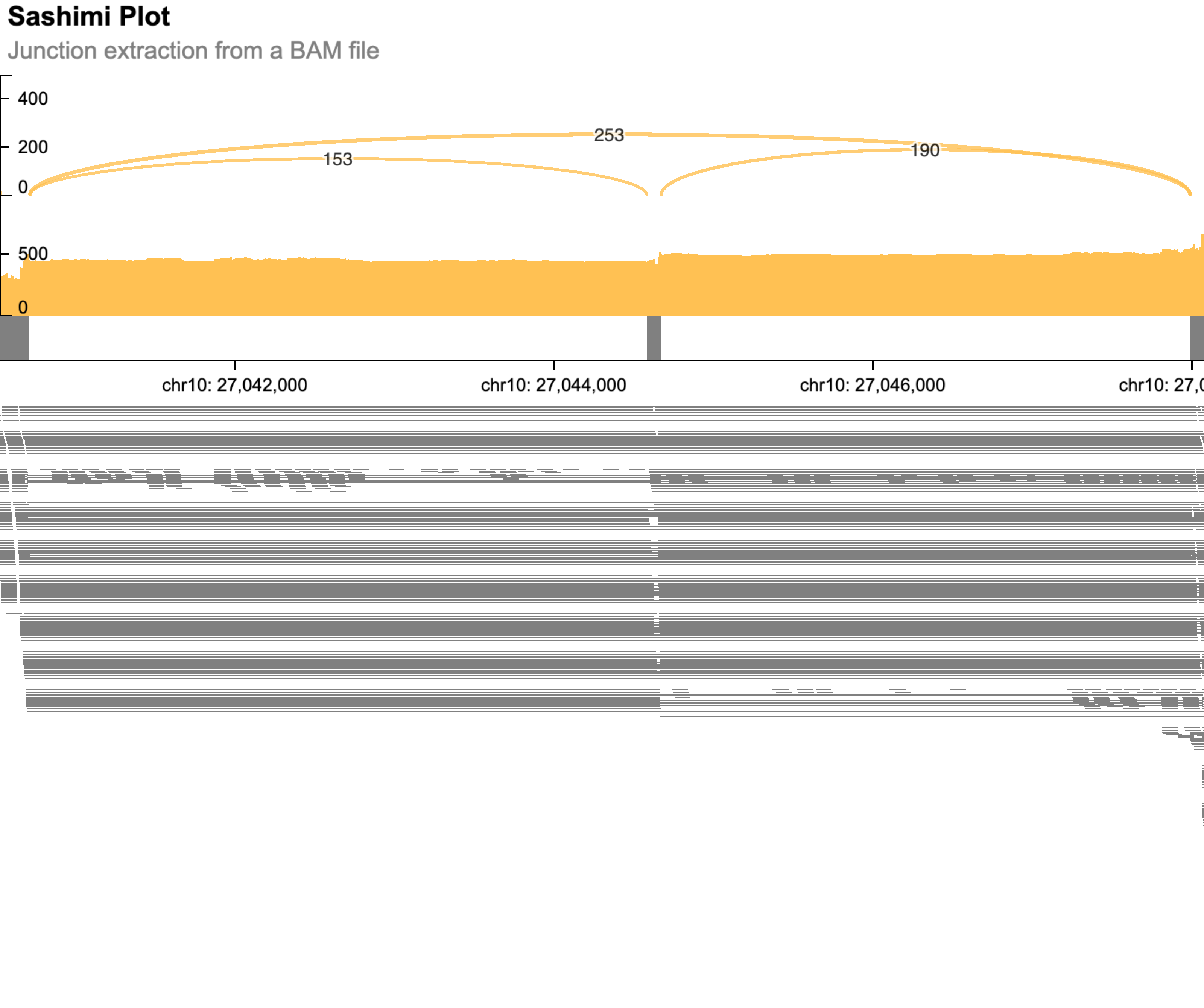 Sashimi Plot