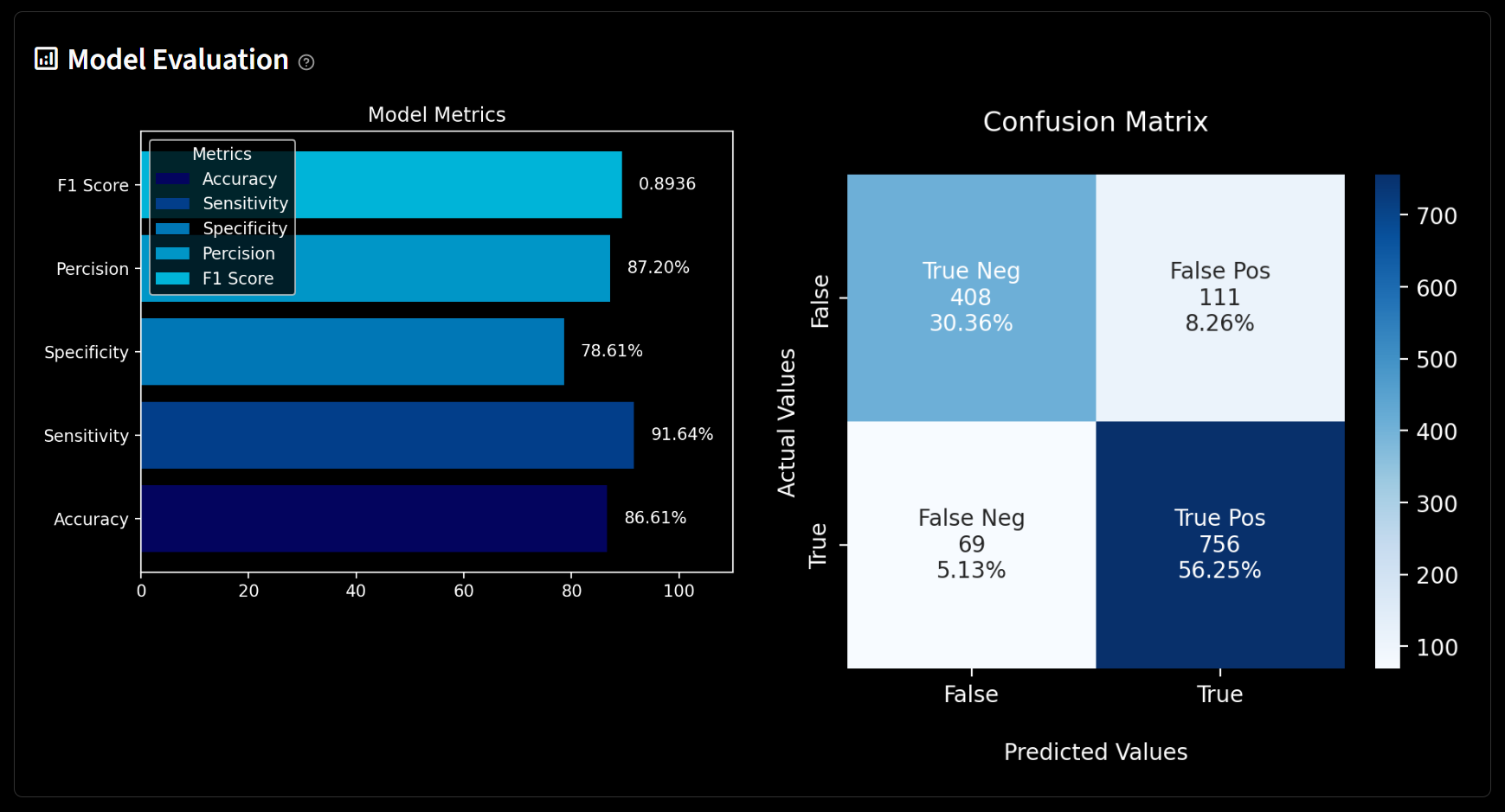ExoSeeker Model Evaluation