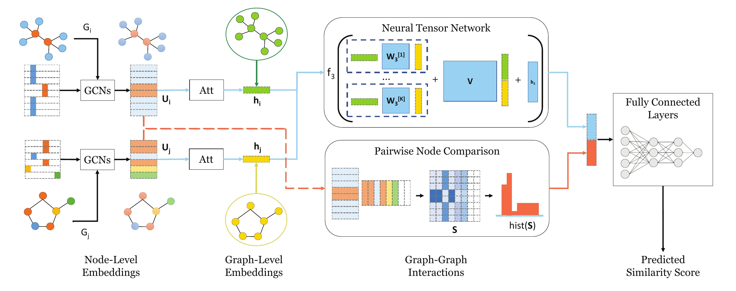 knowledge graph representation learning with simplifying hierarchical feature propagation