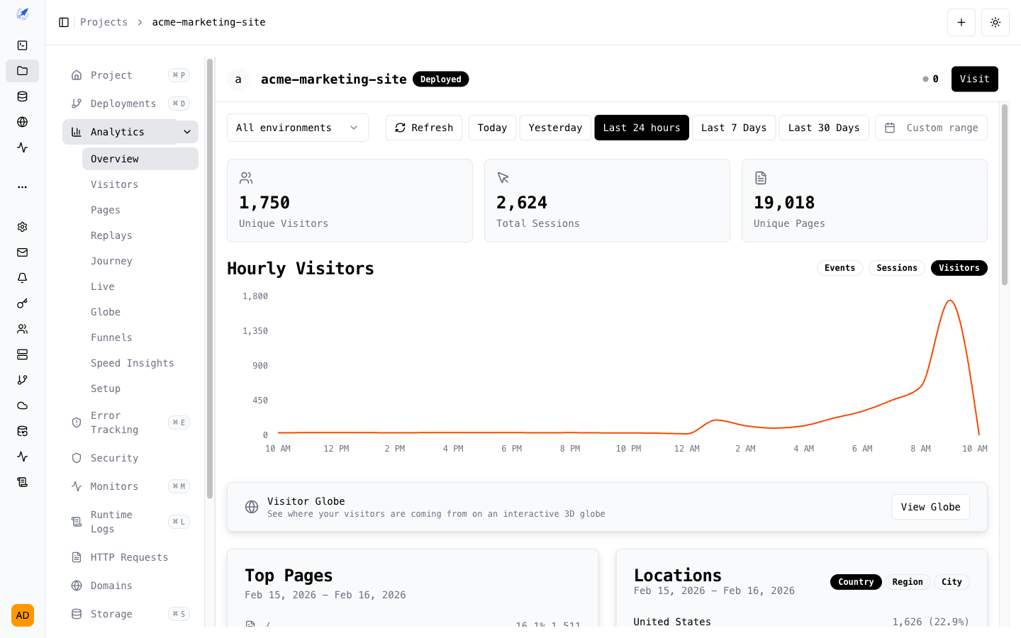 Analytics