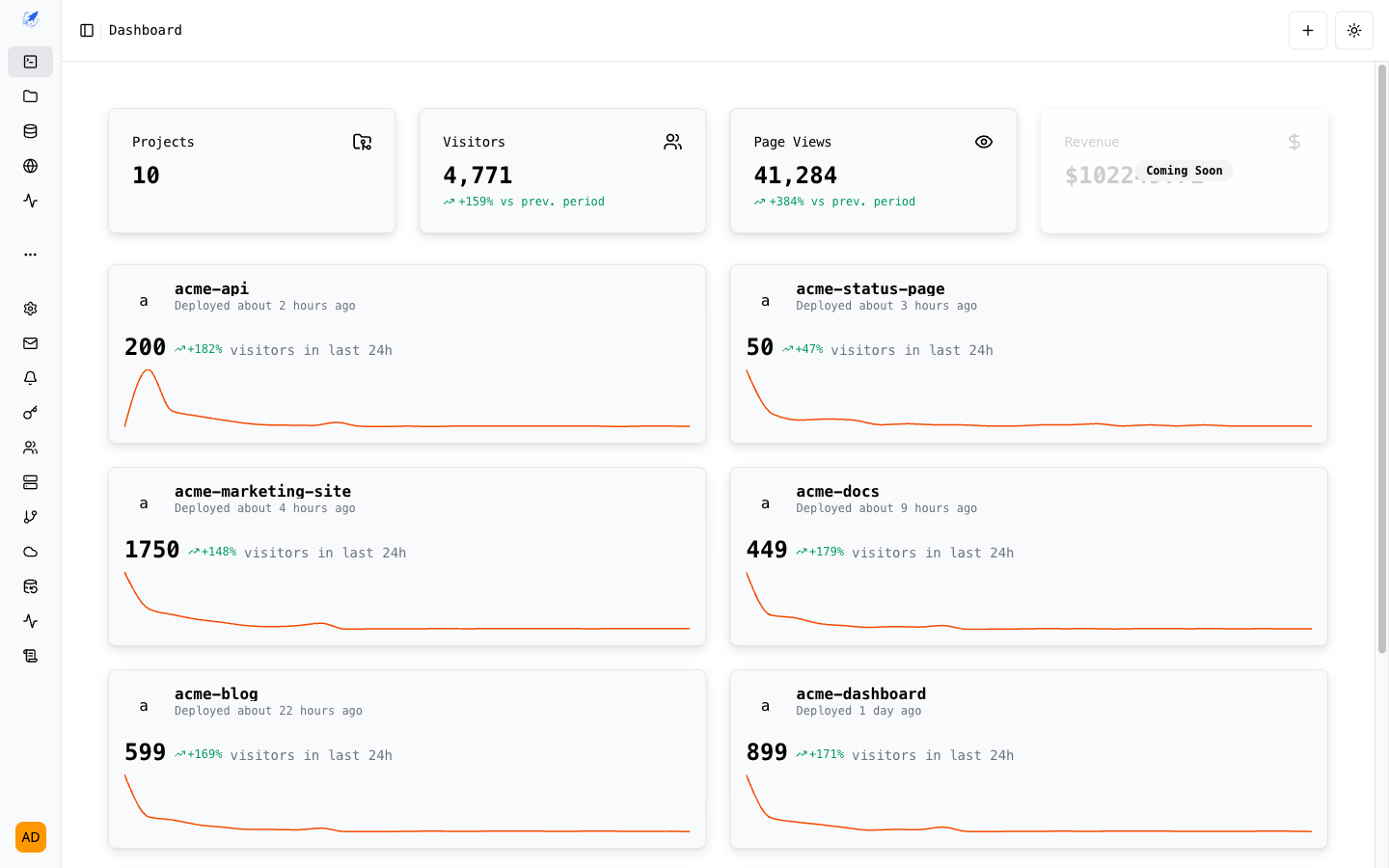 Temps Dashboard