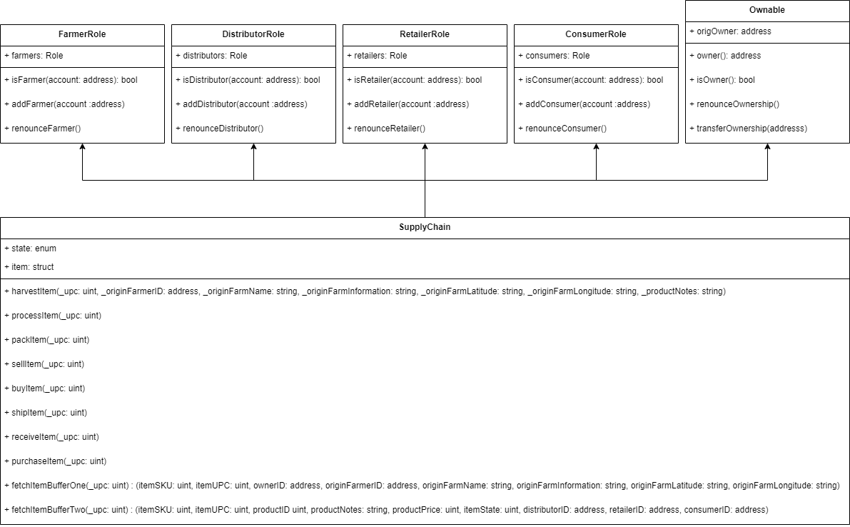 sequence data