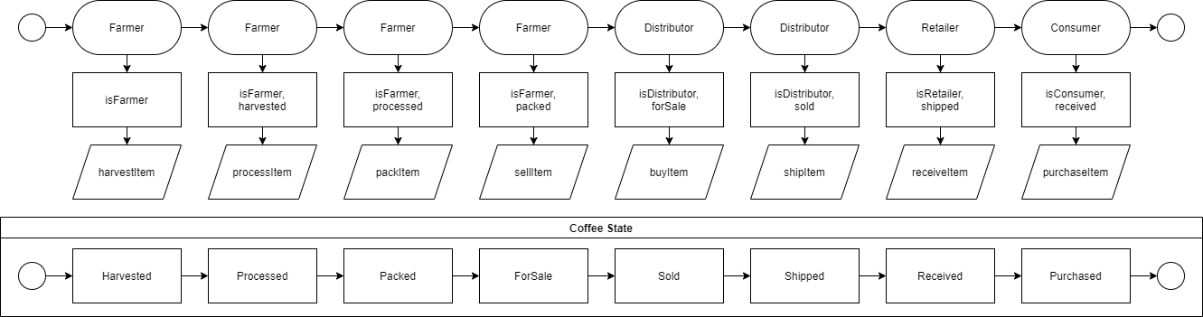 state diagram