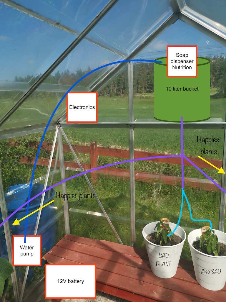 Growhouse