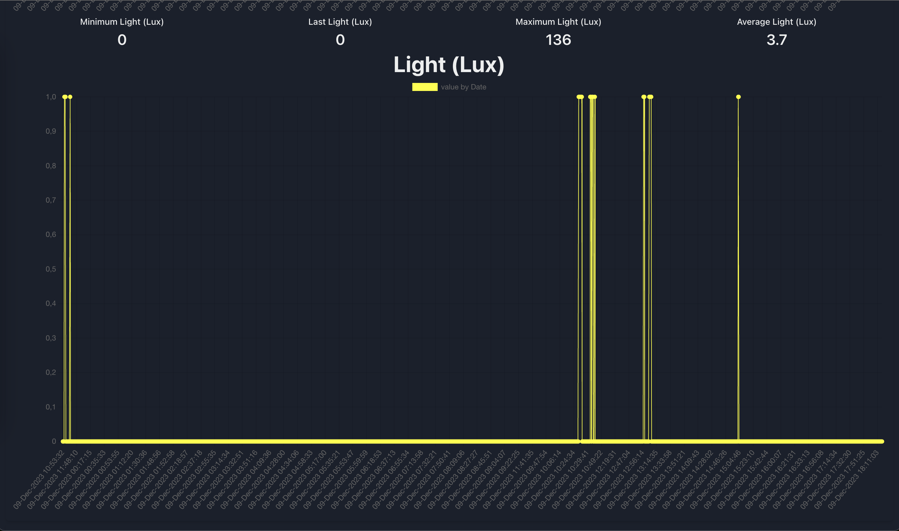 Light monitor