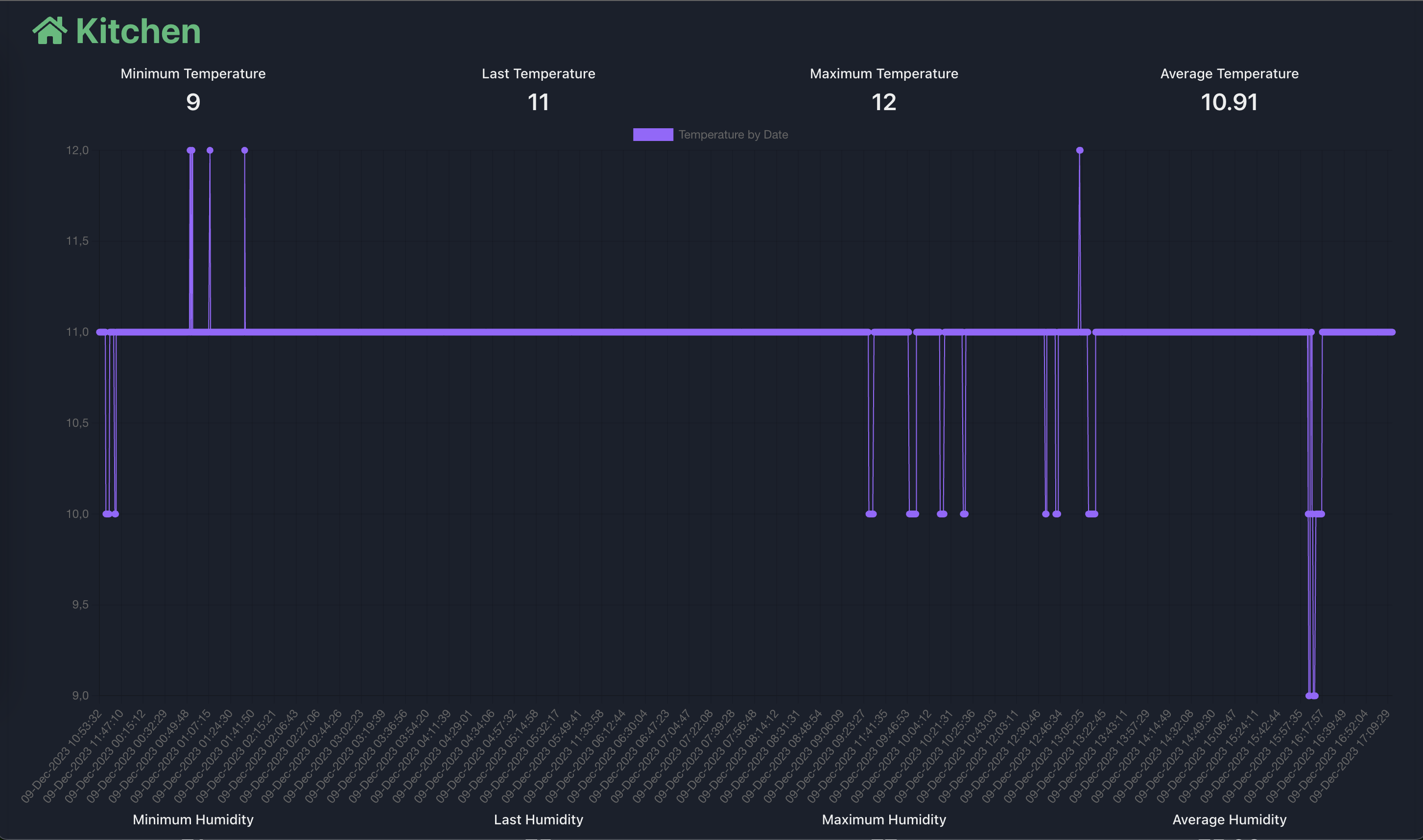 Temperature monitor