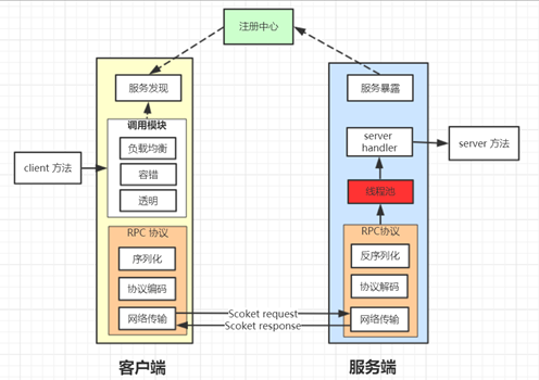 设计