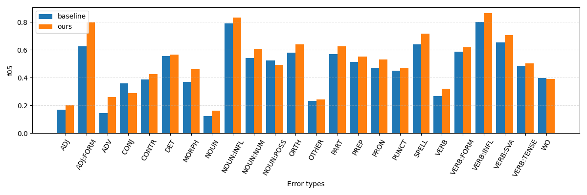 sample_etype_plot