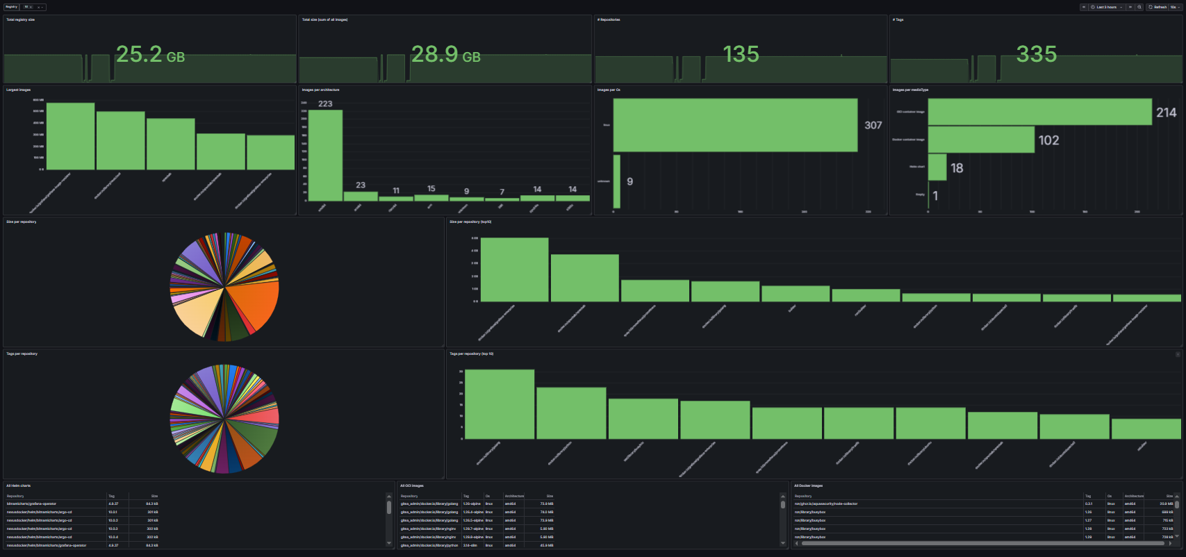 Grafana