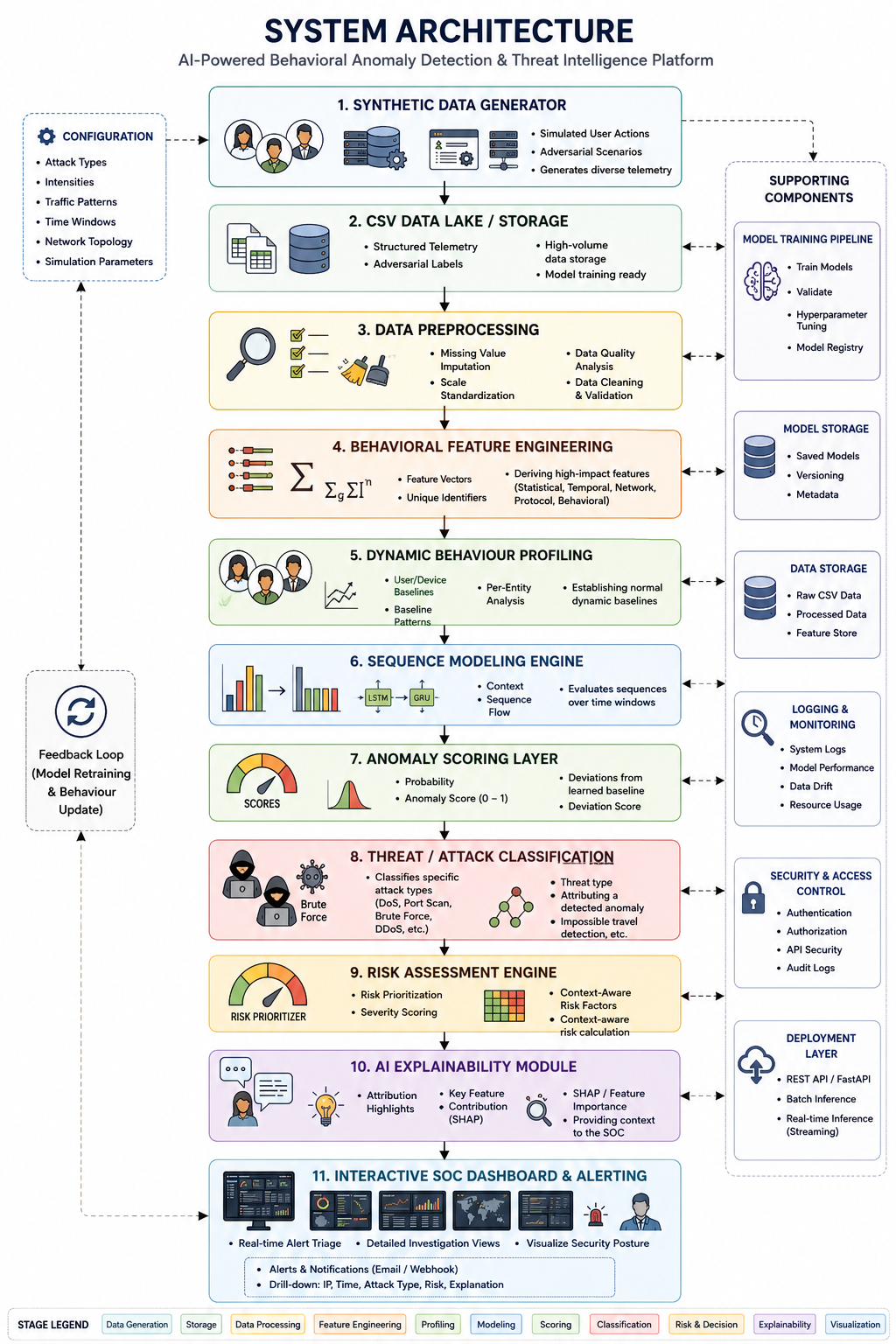 System Architecture Diagram
