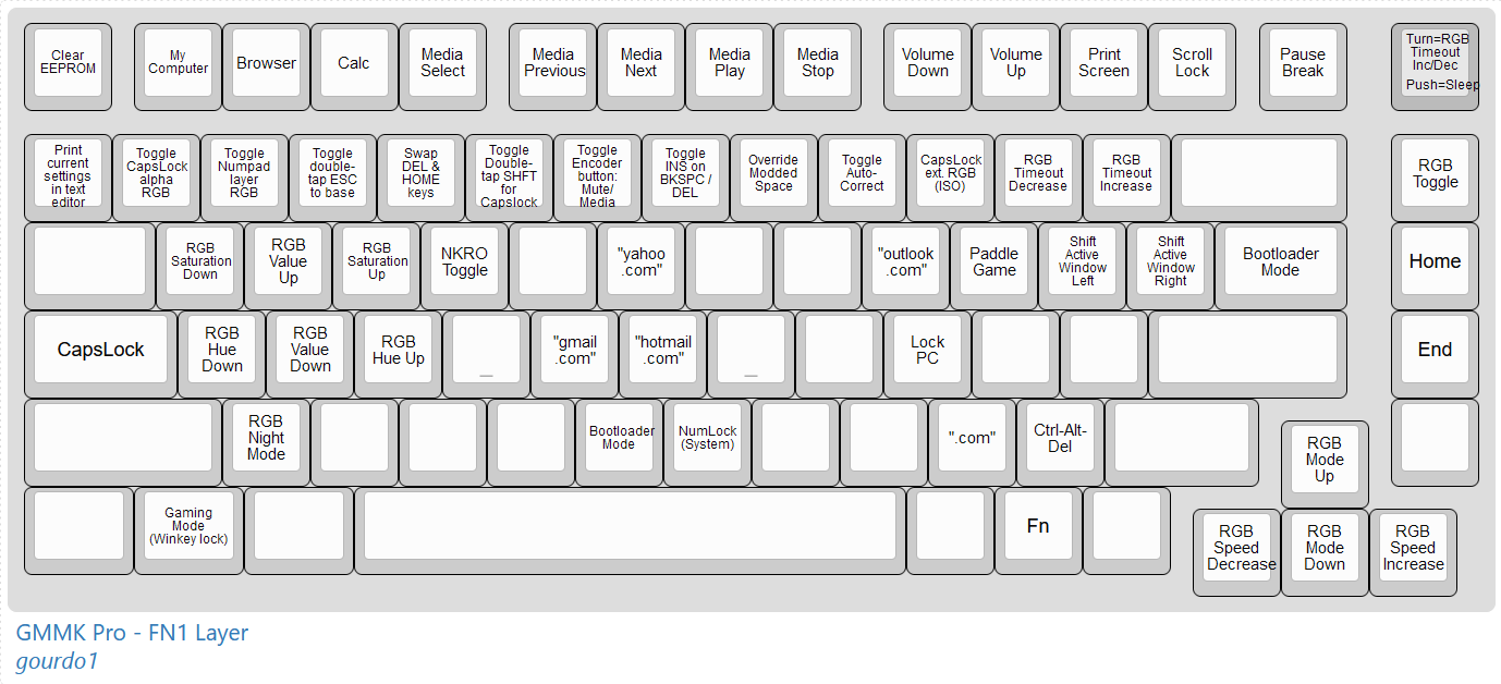 Feature rich QMK layout for GMMK Pro : r/glorious