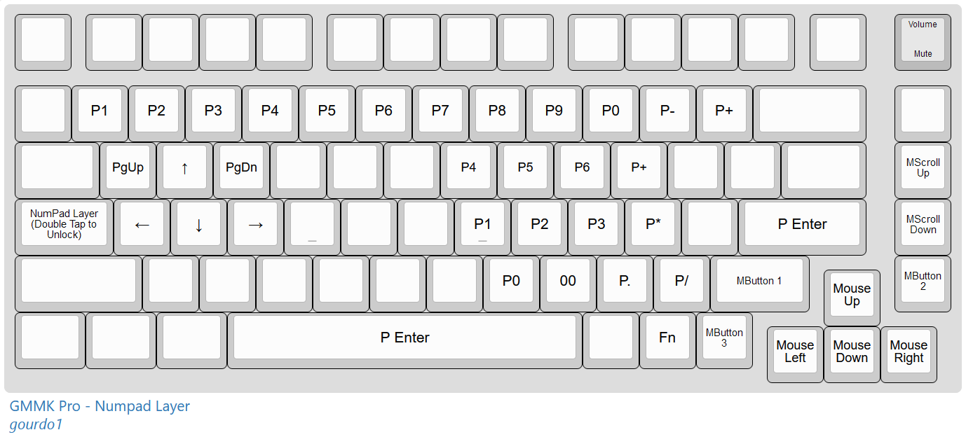 Feature rich QMK layout for GMMK Pro : r/glorious