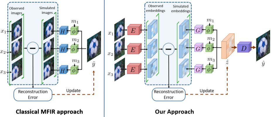 dbsr overview figure