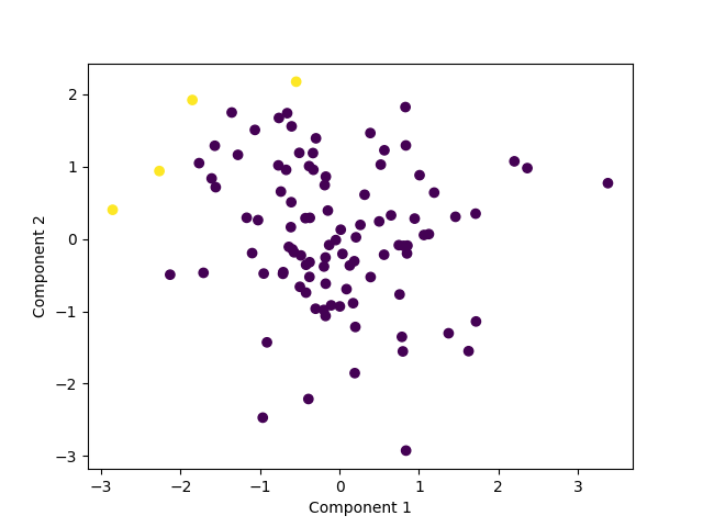 Paretto In Javascript GitHub - gouwsxander/fast-pareto: Finds the Pareto frontier of a given ...