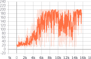 LSTM