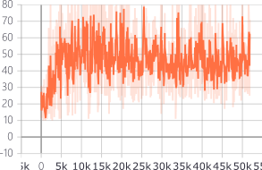 without LSTM