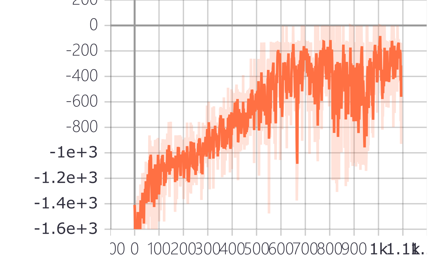 ppo-modified