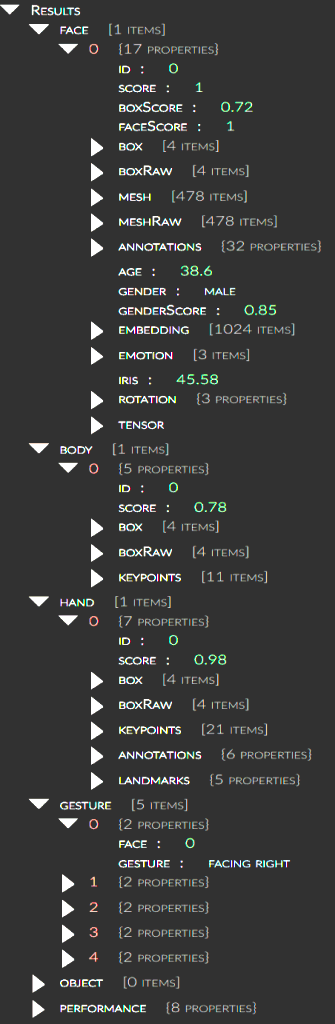 Results