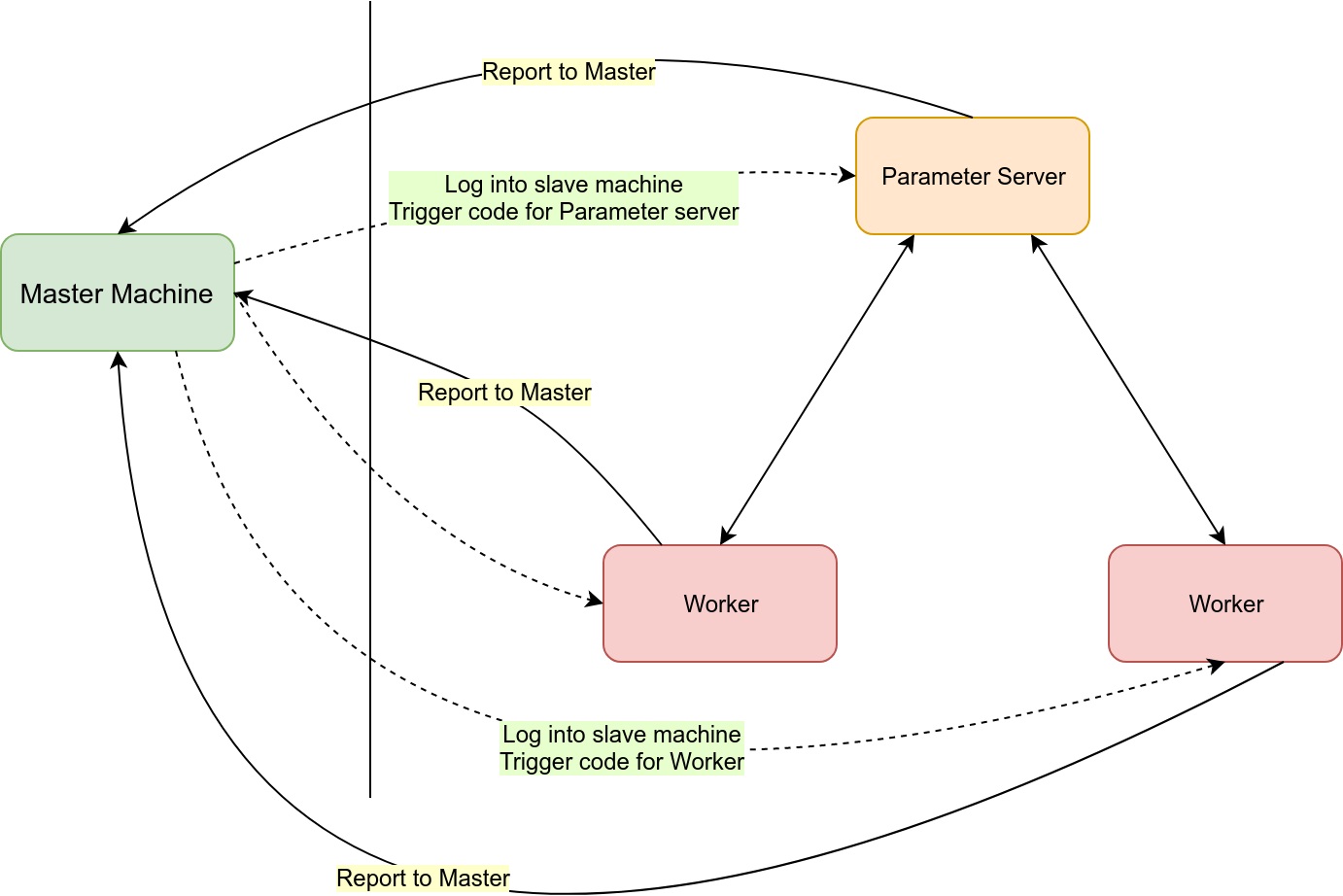 Simulator Design