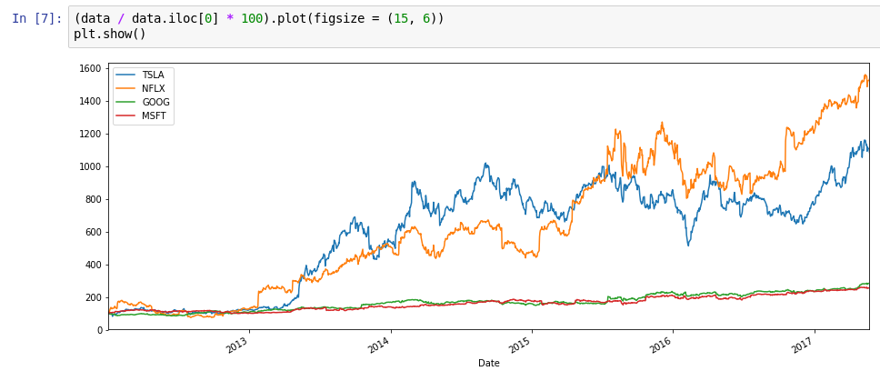 Python for Finance cover