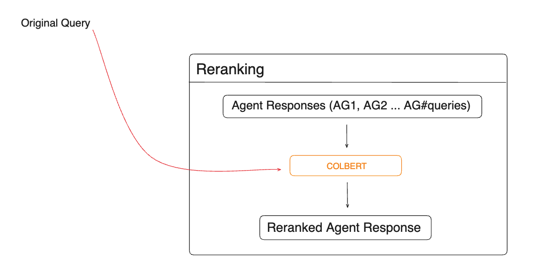 Reranking Diagram