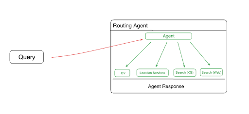 agent diagram