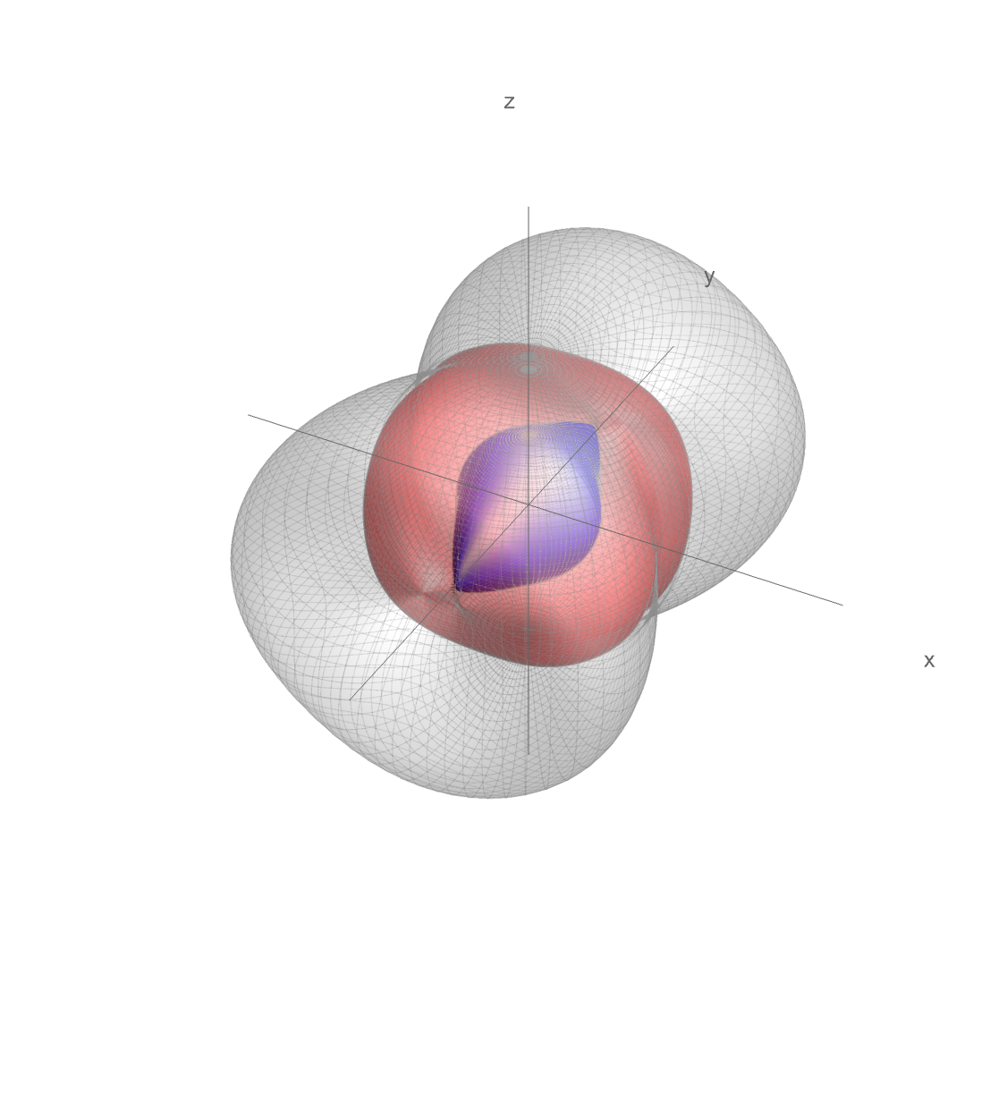 slowness surface of a highly anisotropic medium