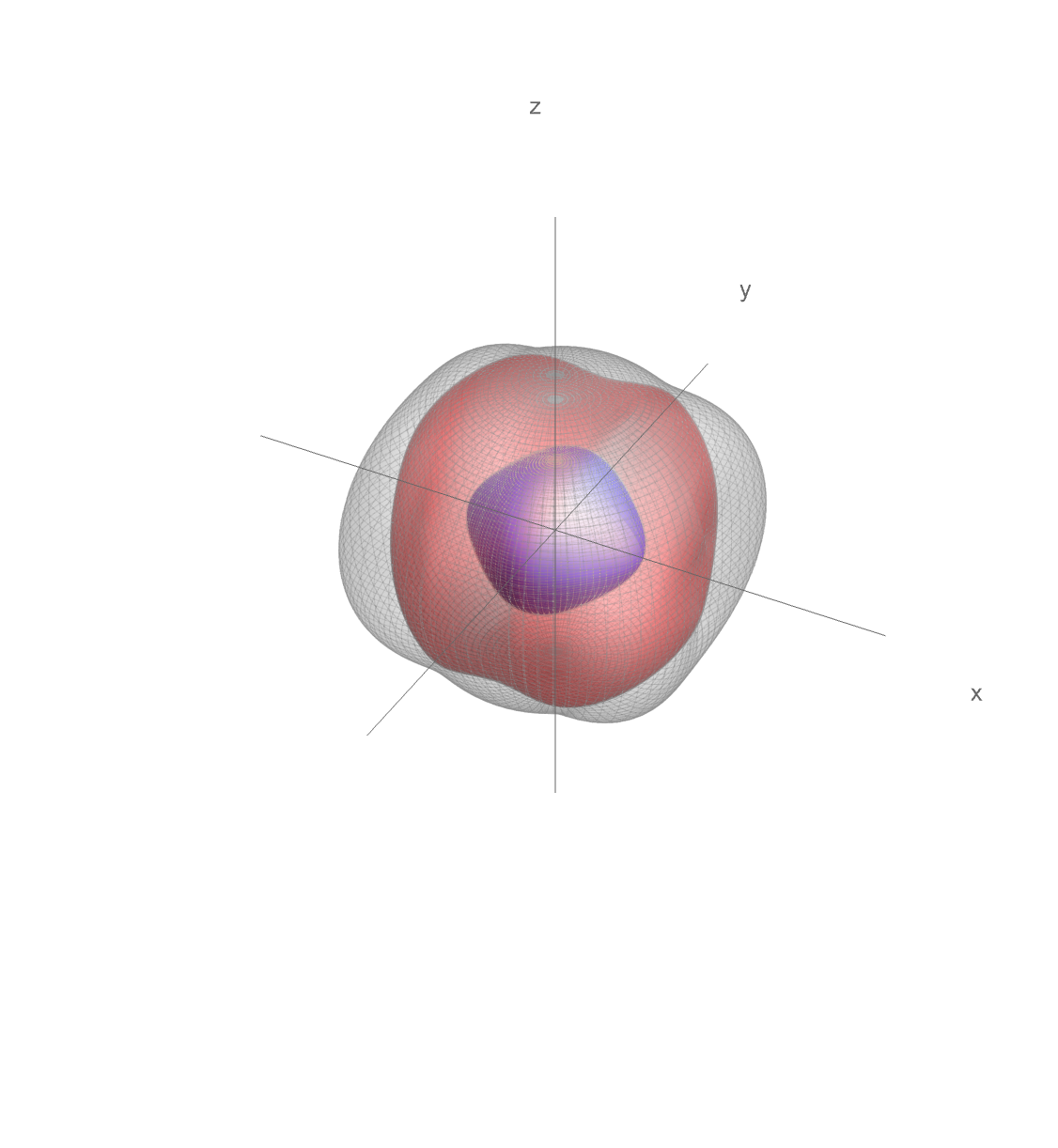 slowness surface of a moderately anisotropic medium