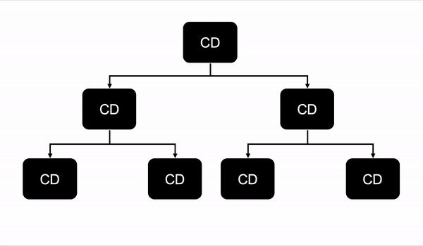 change detect cycles image