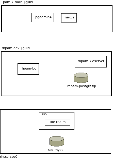 arch topology