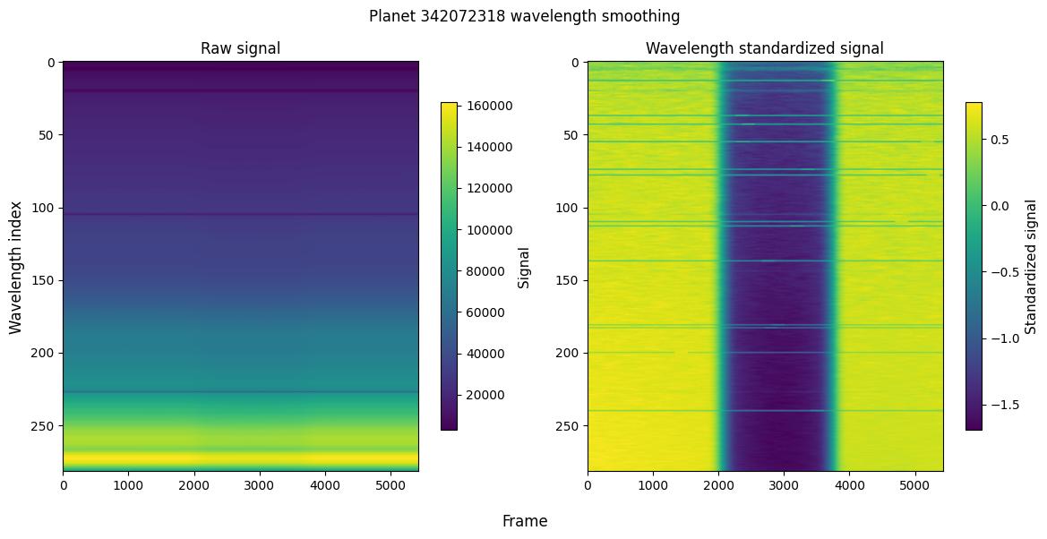 Smoothed spectral time series