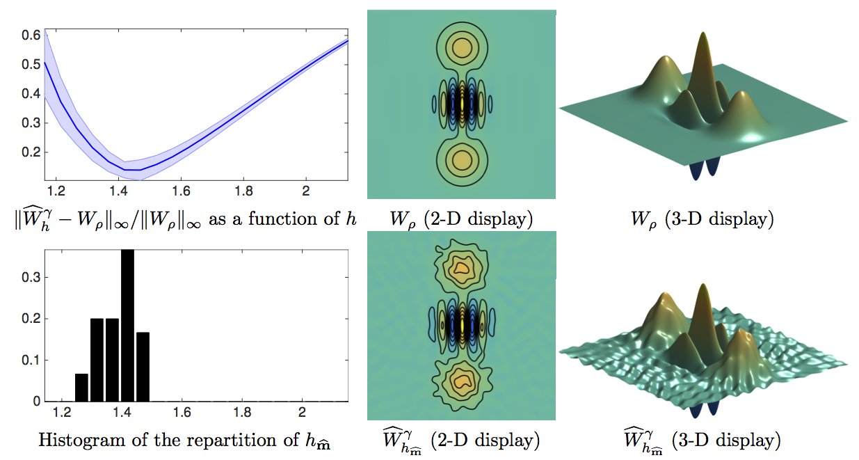 Example of estimation