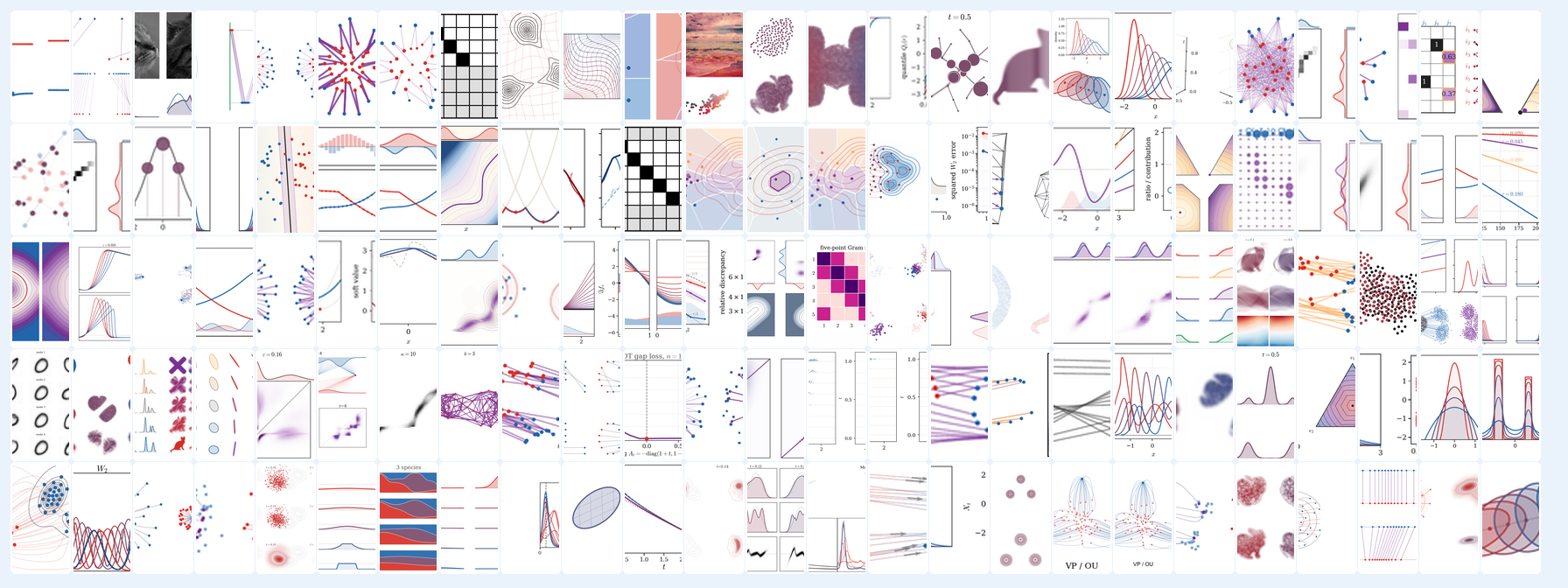 Contact sheet of OT4ML book figures