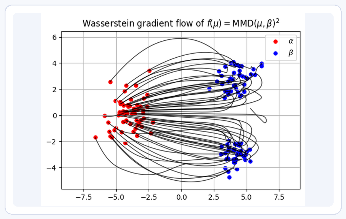 7-wasserstein-flows preview