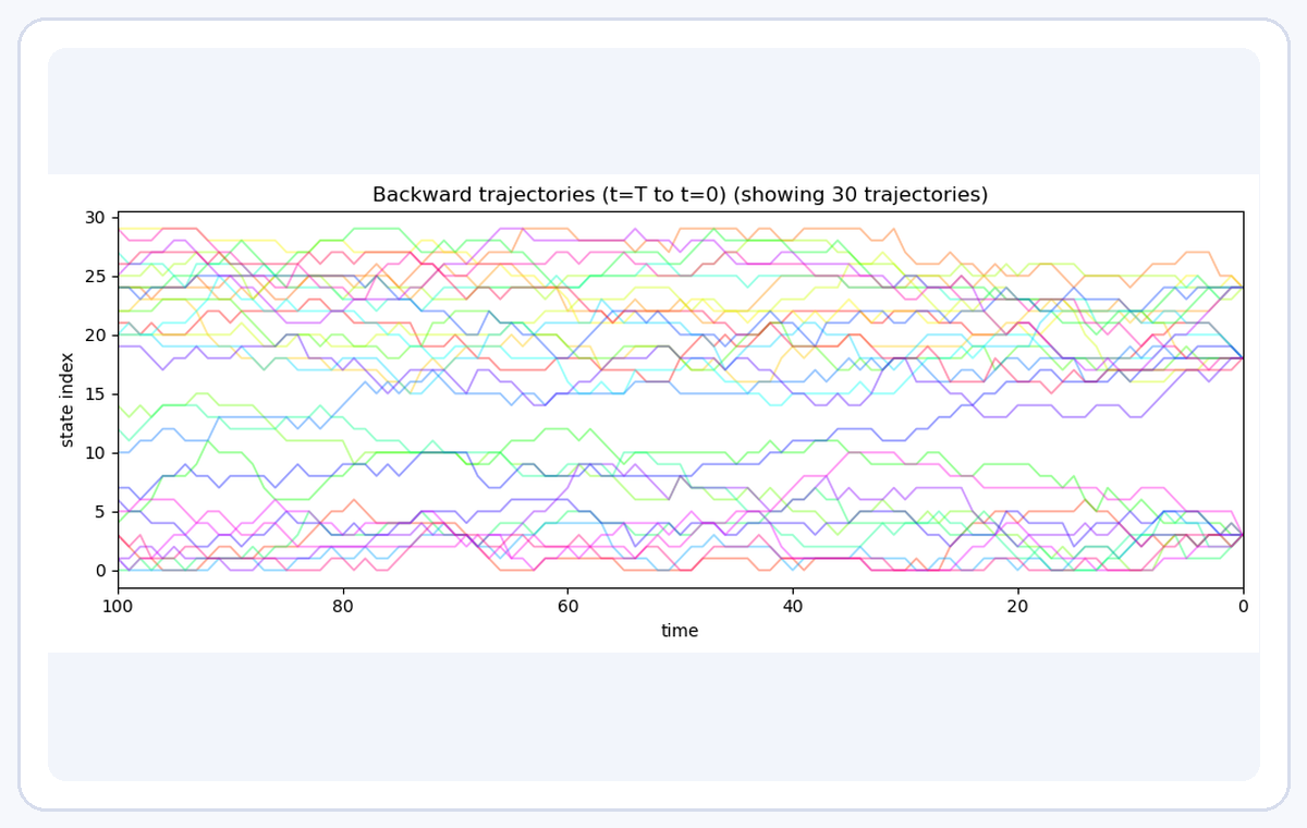 8-discrete_diffusion preview