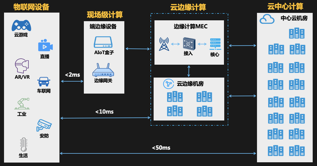 边缘计算架构图