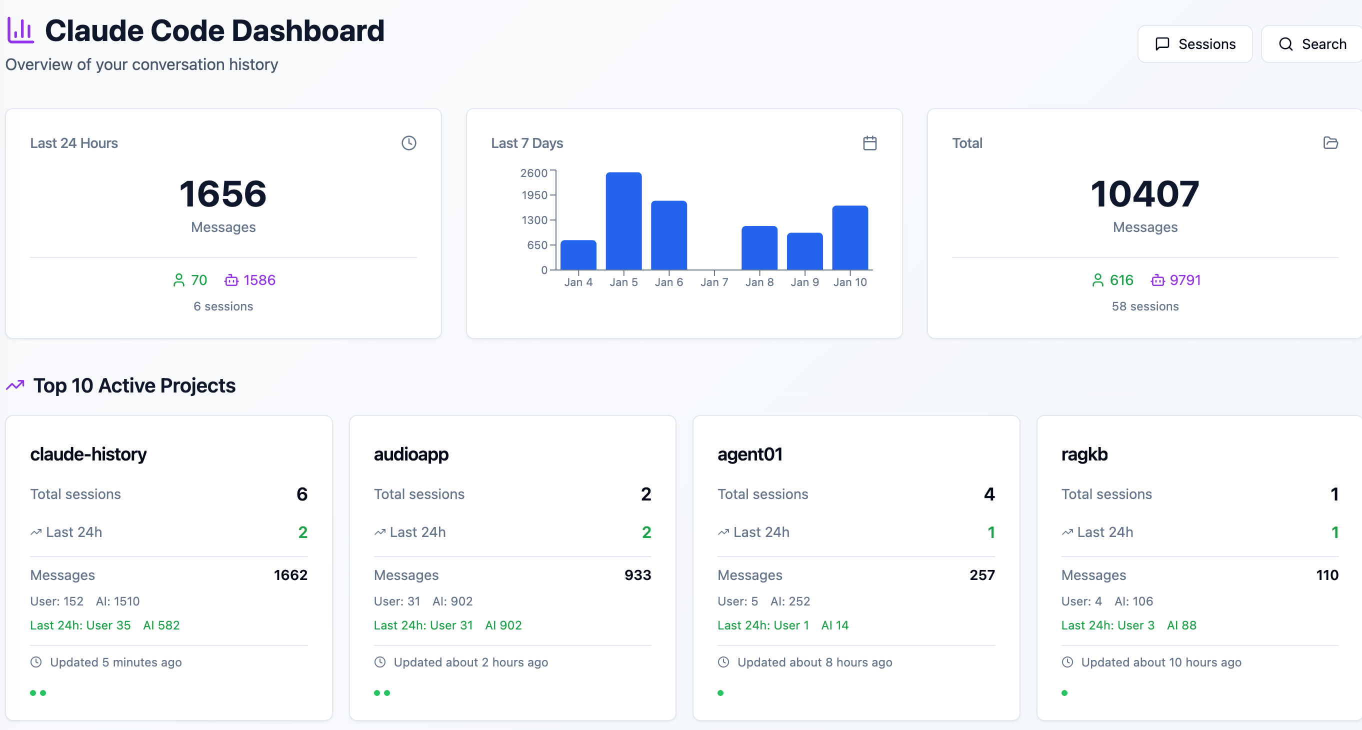 一目了然的数据概览