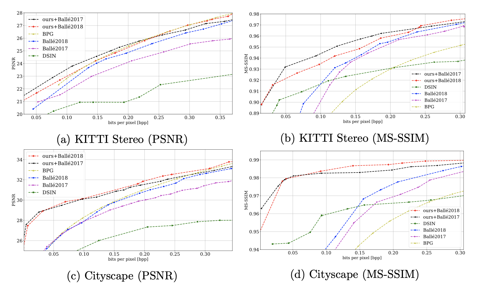 Results_plots