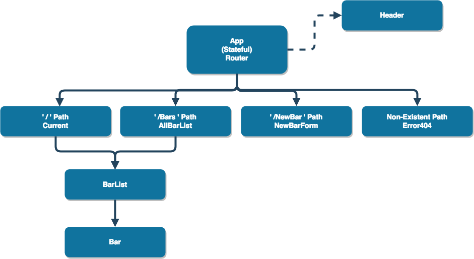 Web-view components