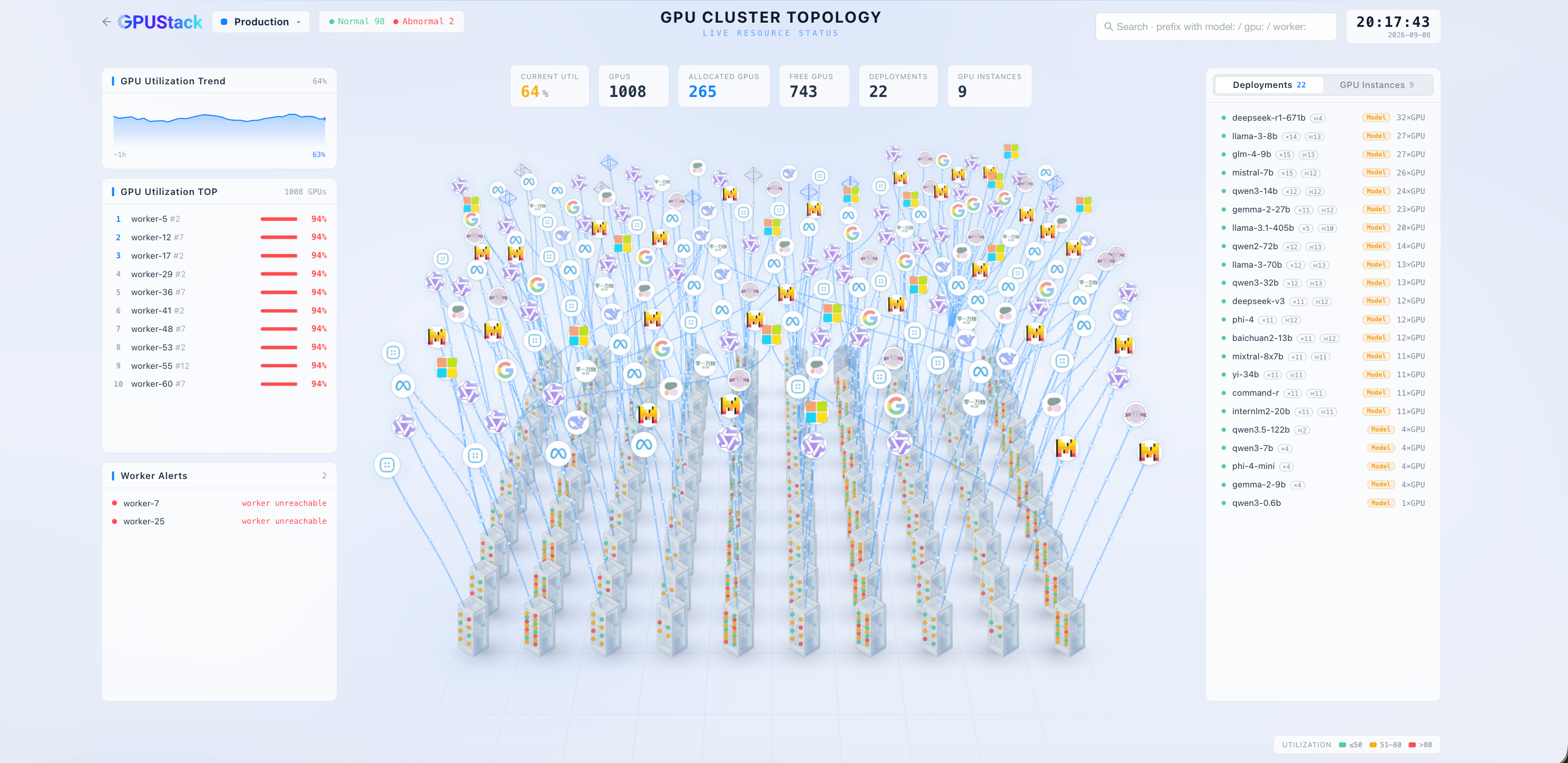 gpustack-cluster-topology