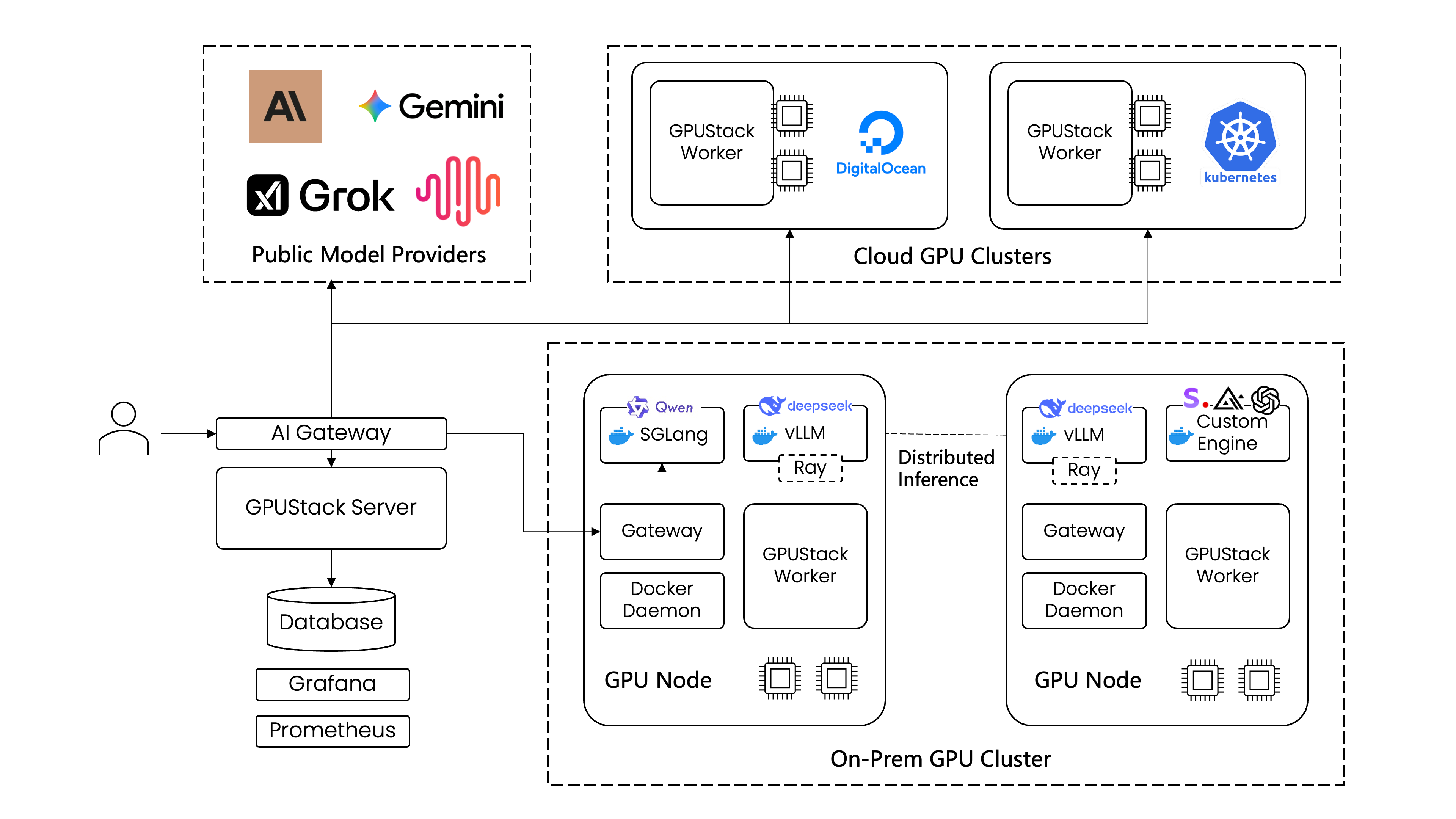 gpustack-v2-architecture