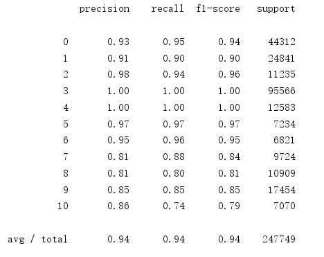 f1_score