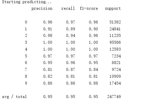 f1_score_1